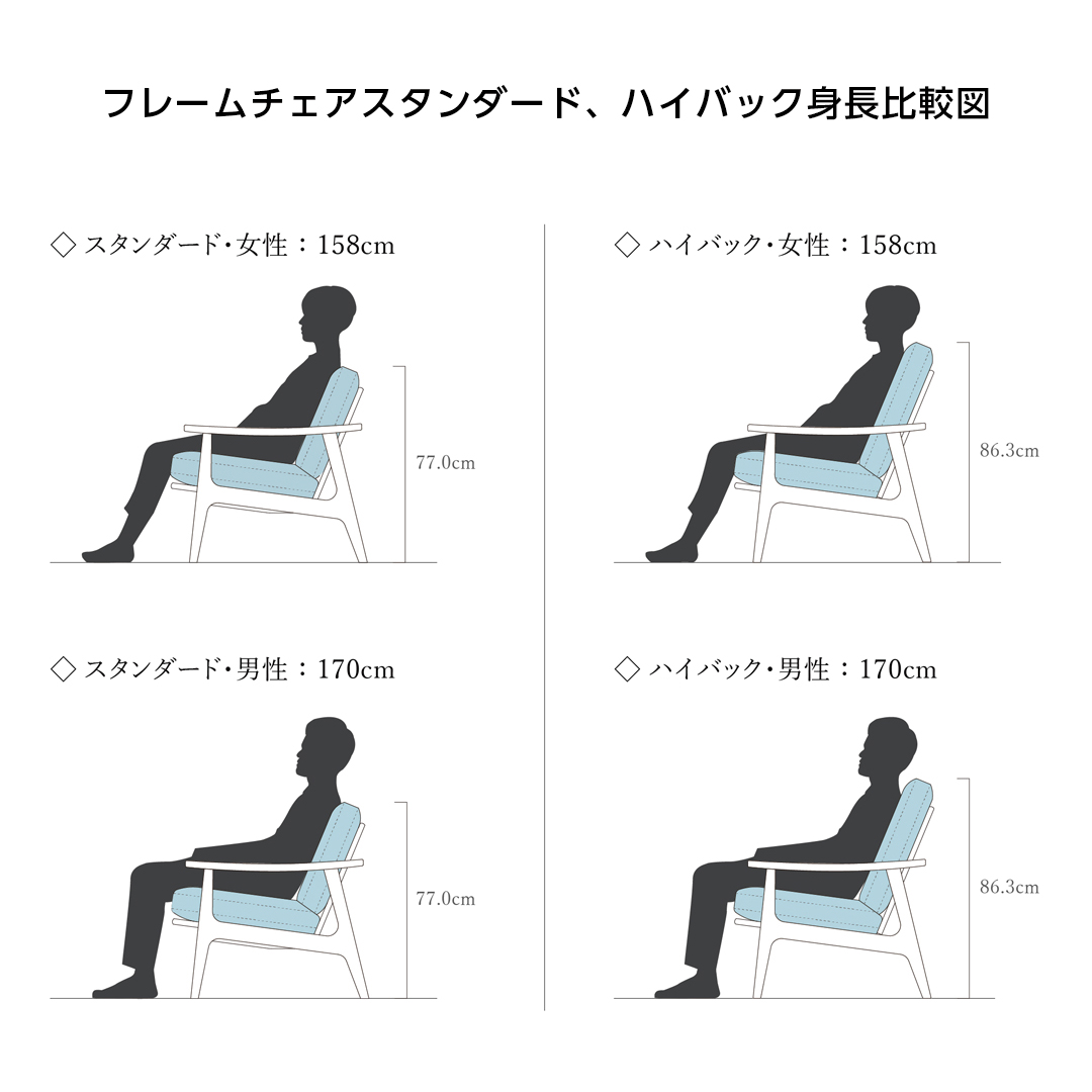 マルニ60 身長比較図